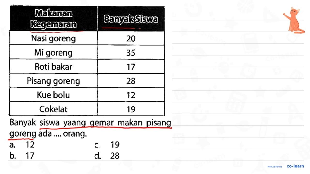 Banyak siswa yaang gemar makan pisang goreng ada ....