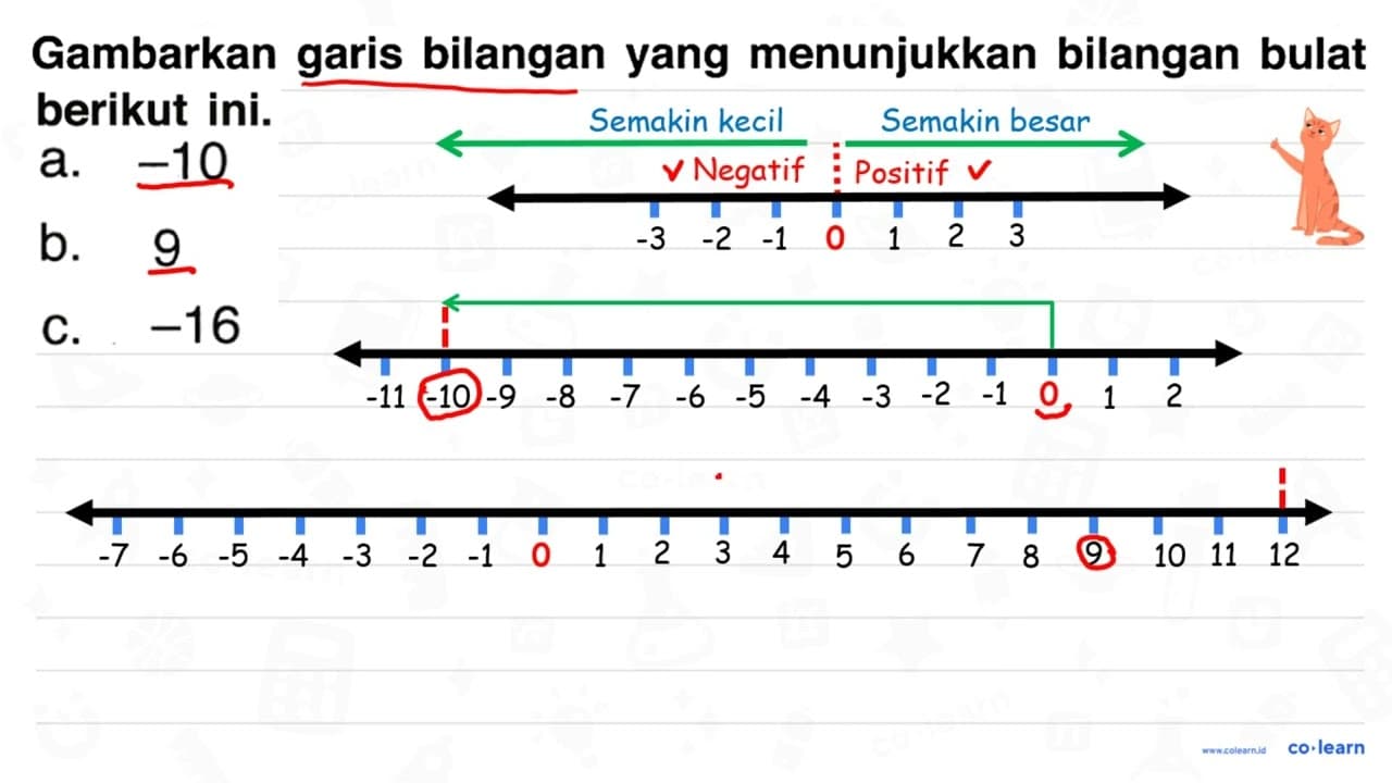 Gambarkan garis bilangan yang menunjukkan bilangan bulat