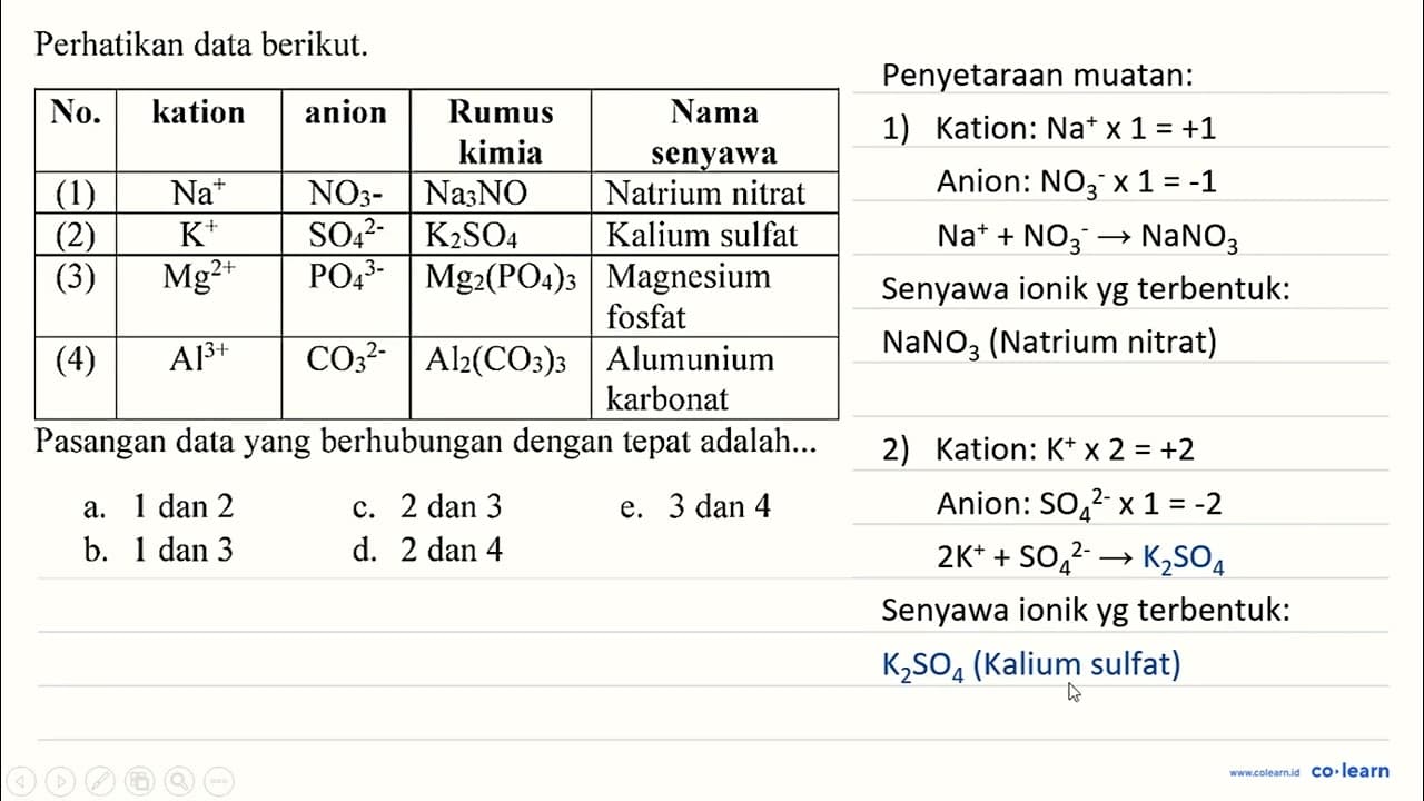 Perhatikan data berikut. No. kation anion {1)/(|c|)/( Rumus