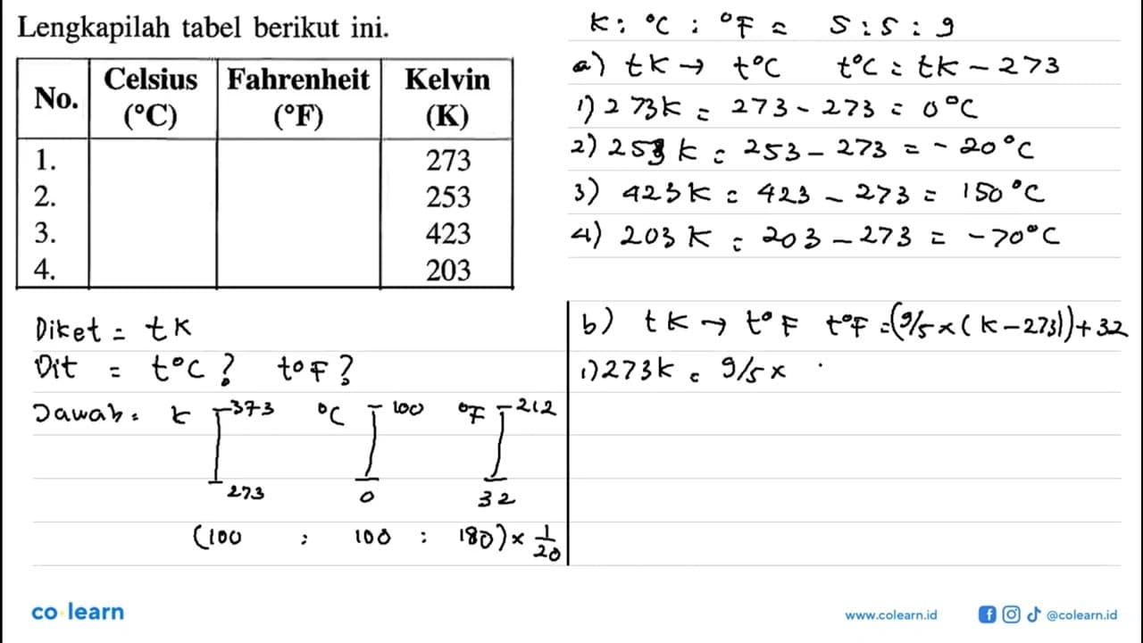 Lengkapilah tabel berikut ini. Celsius Fahrenheit Kelvin