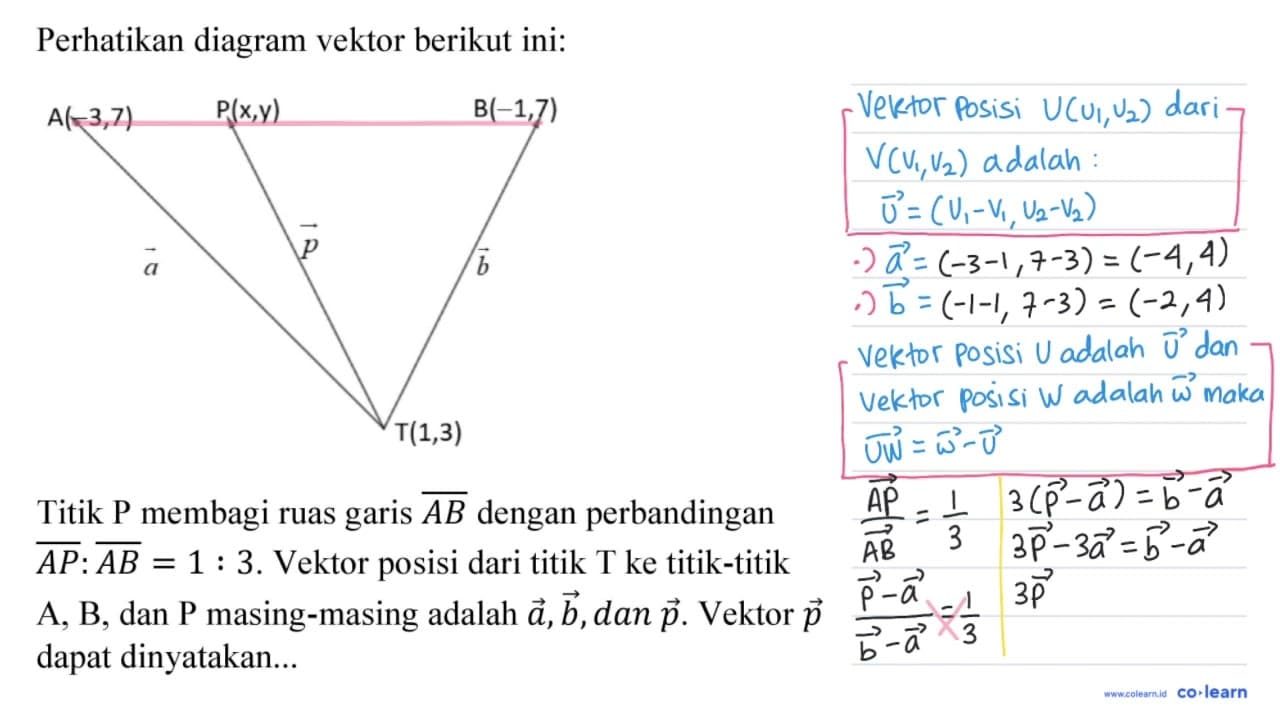 Perhatikan diagram vektor berikut ini: A(-3,7) P(x,y)