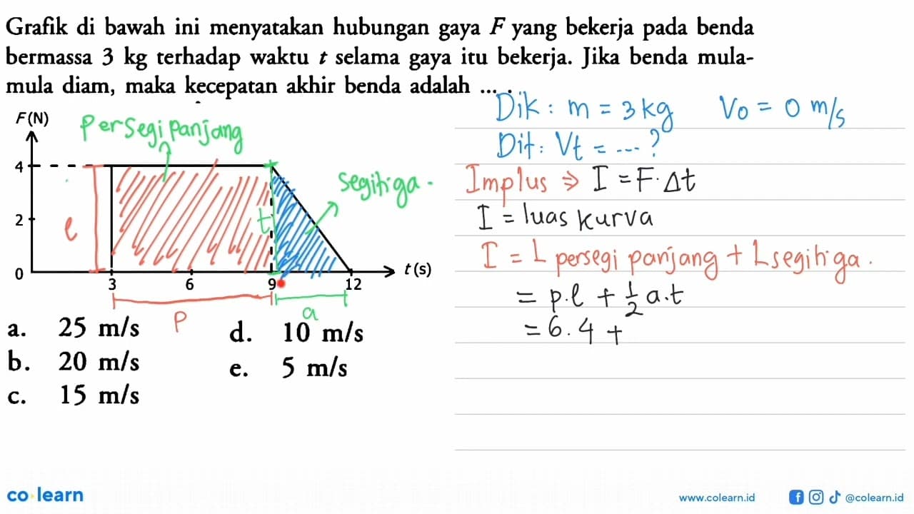 Grafik di bawah ini menyatakan hubungan gaya F yang bekerja