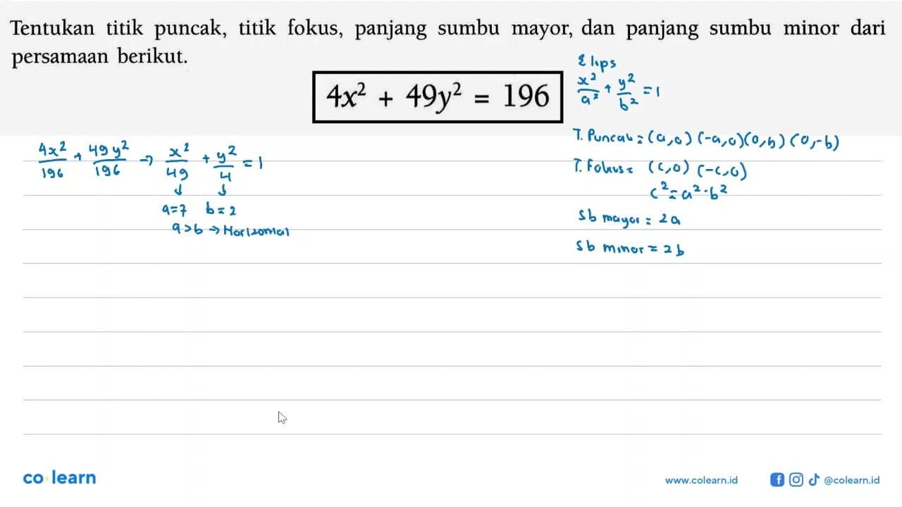 Tentukan titik puncak, titik fokus, panjang sumbu mayor,