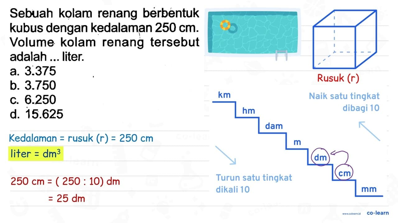 Sebuah kolam renang bérbentuk kubus dengan kedalaman 250 cm