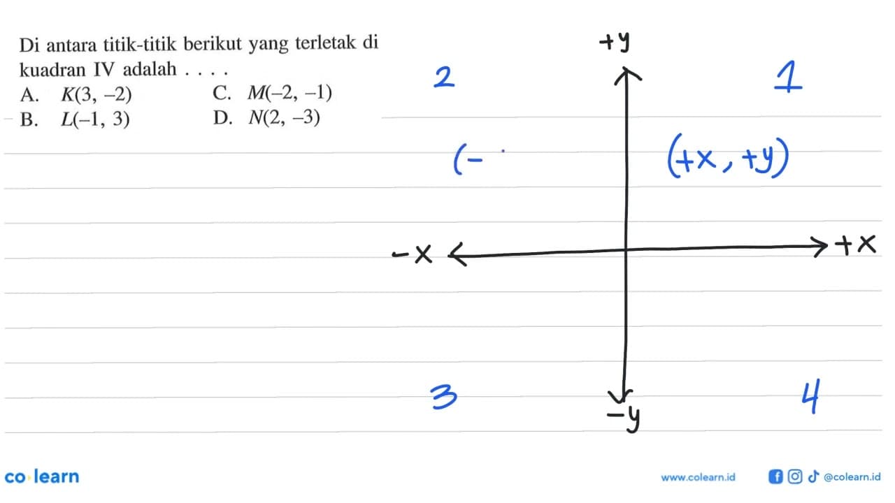 Di antara titik-titik berikut yang terletak di kuadran IV