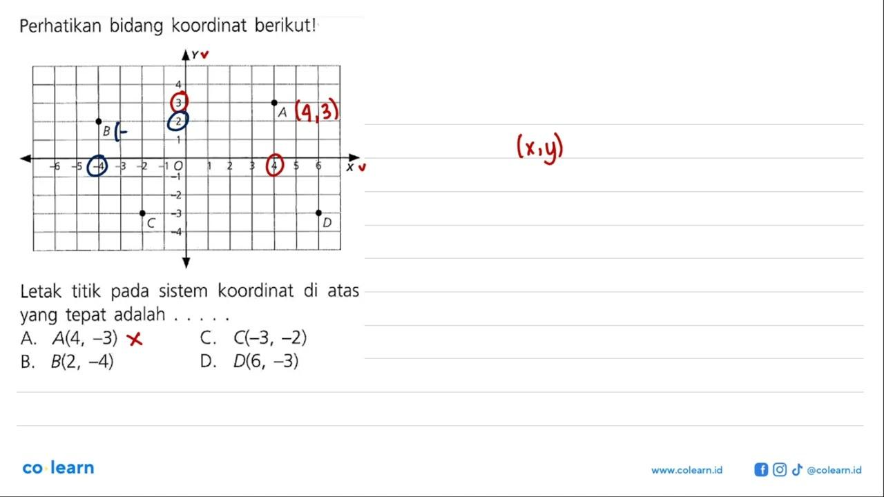 Perhatikan bidang koordinat berikut! Letak titik pada