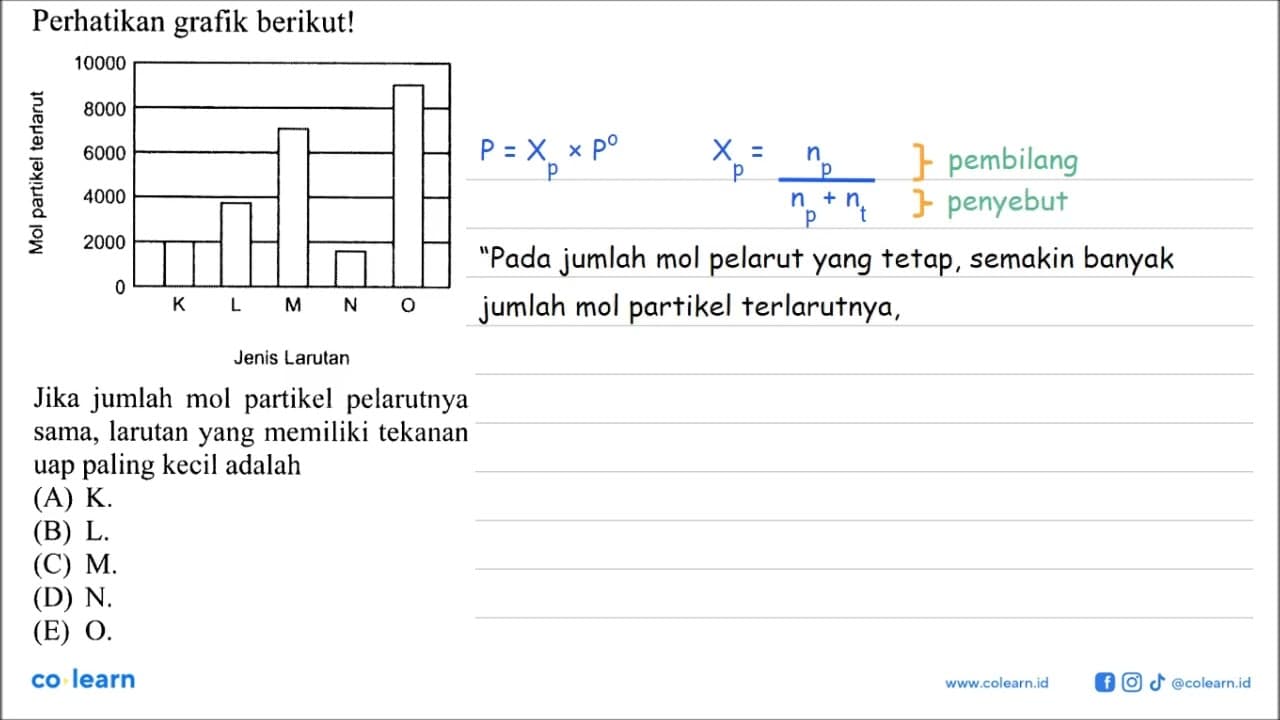 Perhatikan grafik berikut! Jika jumlah mol partikel