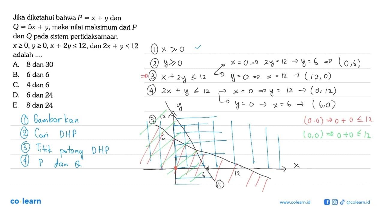 Jika diketahui bahwa P=x+y dan Q=5x+y, maka nilai maksimum