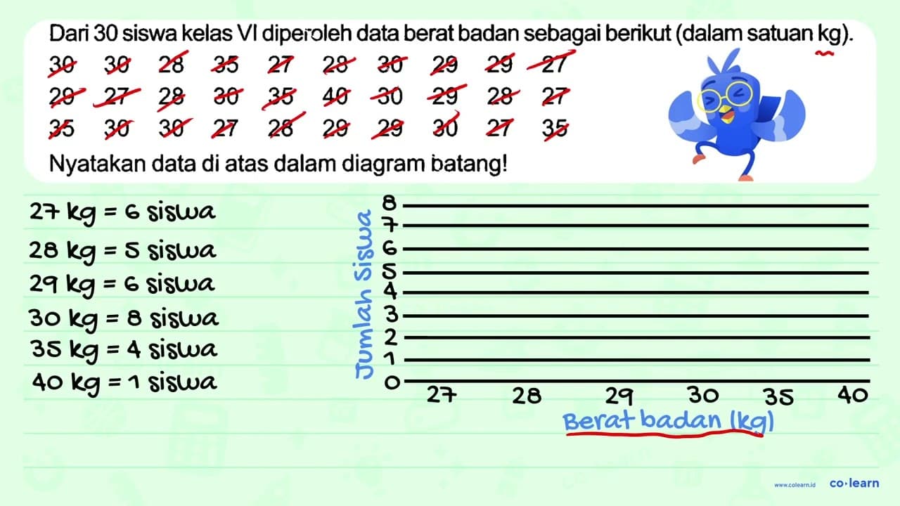 Dari 30 siswa kelas VI diperoleh data berat badan sebagai