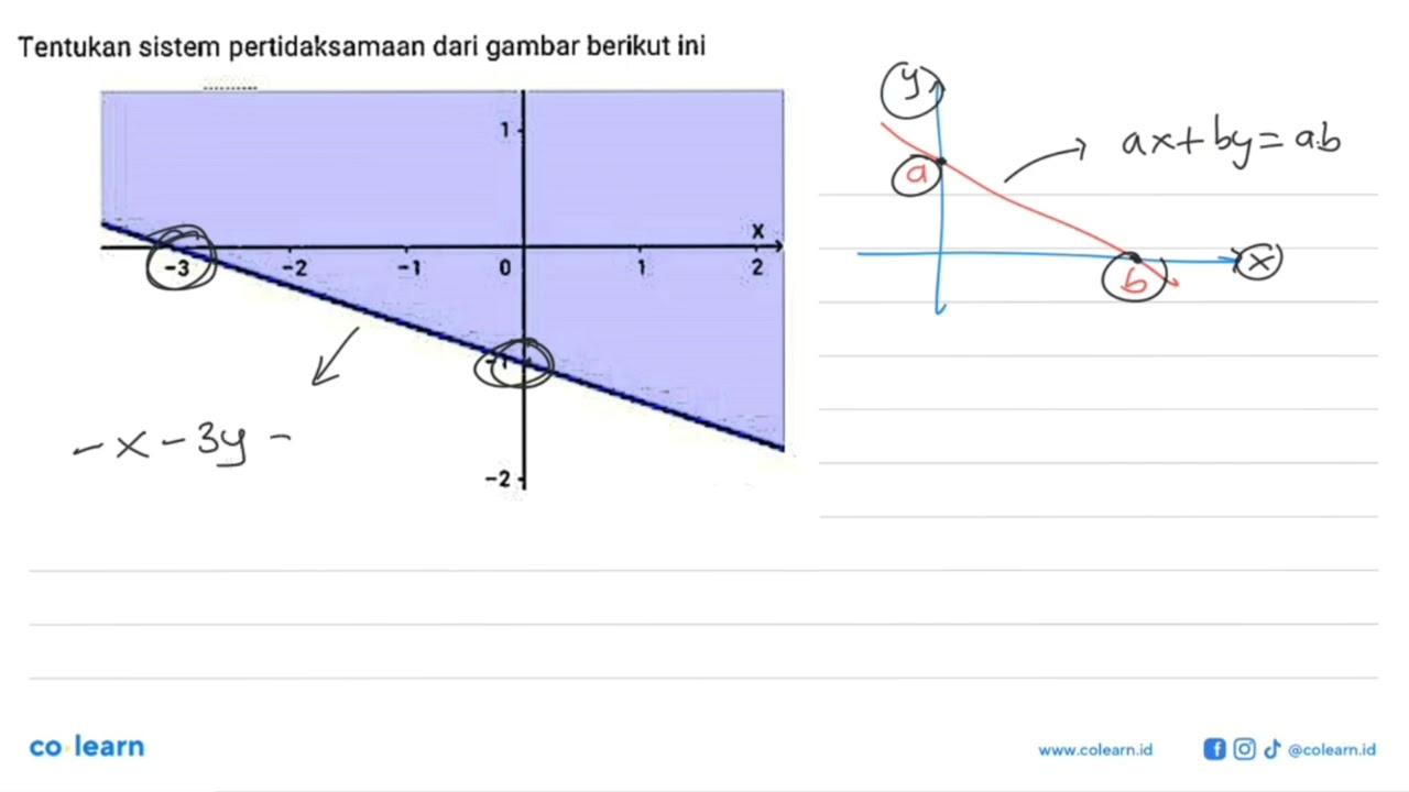 Tentukan sistem pertidaksamaan dari gambar berikut ini