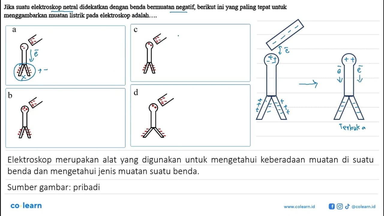 Jika suatu elektroskop netral didekatkan dengan benda