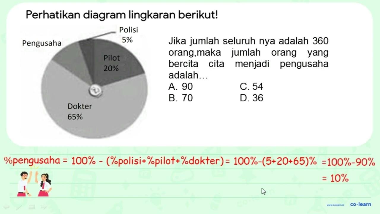 Perhatikan diagram lingkaran berikut! Pengusaha Polisi 5%