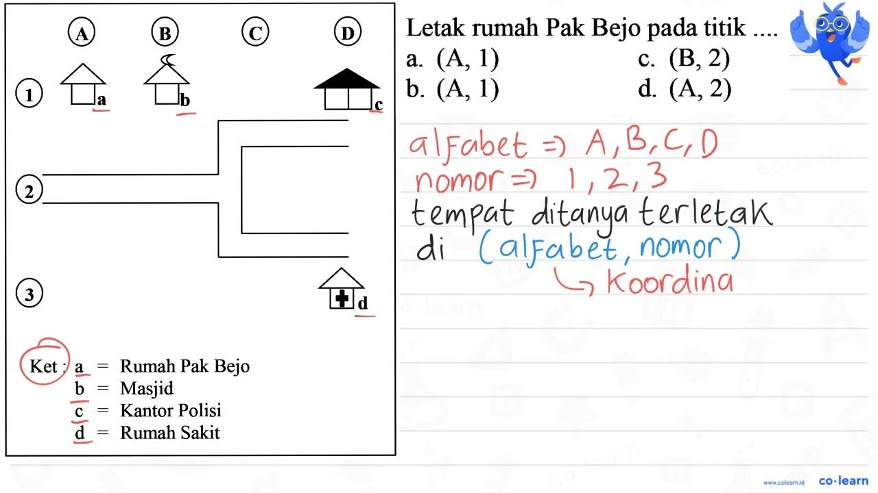 (A) (1) (B) (C) (D) (2) (3) Ket : a = Rumah Pak Bejo b=