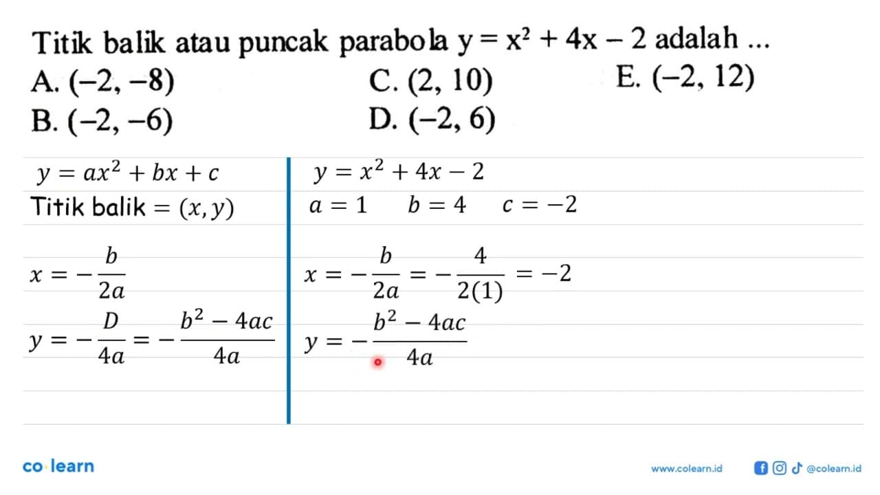 Titik balik atau puncak parabola y=x^2+4x-2 adalah ...