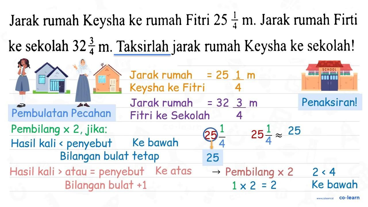 Jarak rumah Keysha ke rumah Fitri 25 (1)/(4) m . Jarak