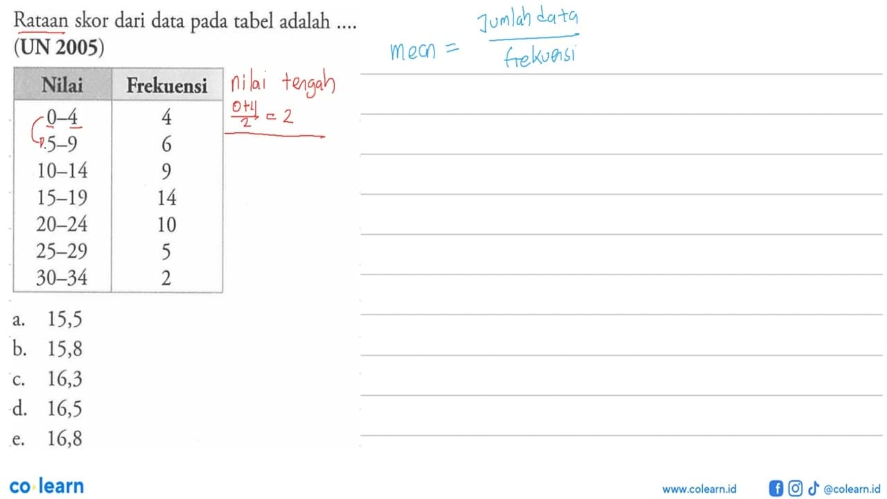 Rataan skor dari data pada tabel adalah .... (UN 2005)