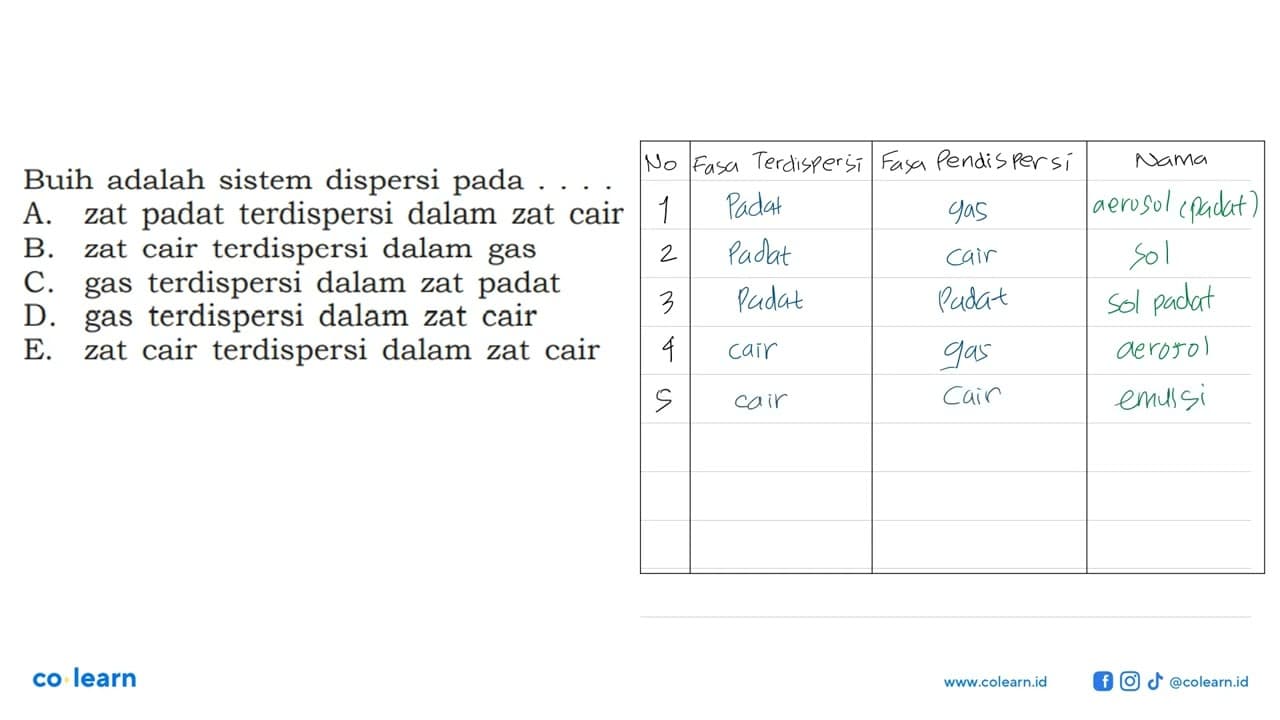 Buih adalah sistem dispersi pada...