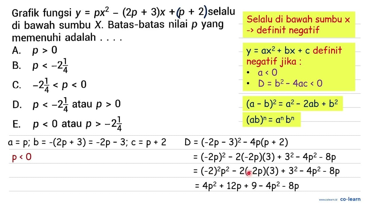 Grafik fungsi y = px^2 - (2p + 3)x + p + 2 selalu di bawah