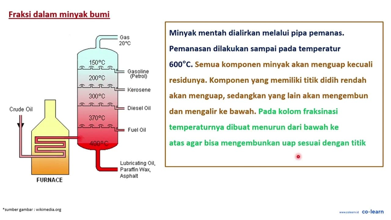 Mengapa penyulingan minyak bumi dilakukan secara bertahap