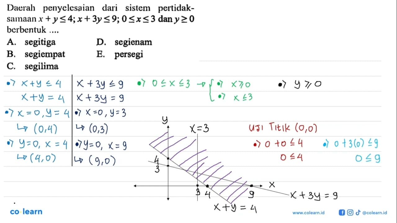 Daerah penyelesaian dari sistem pertidaksamaan x+y<=4;