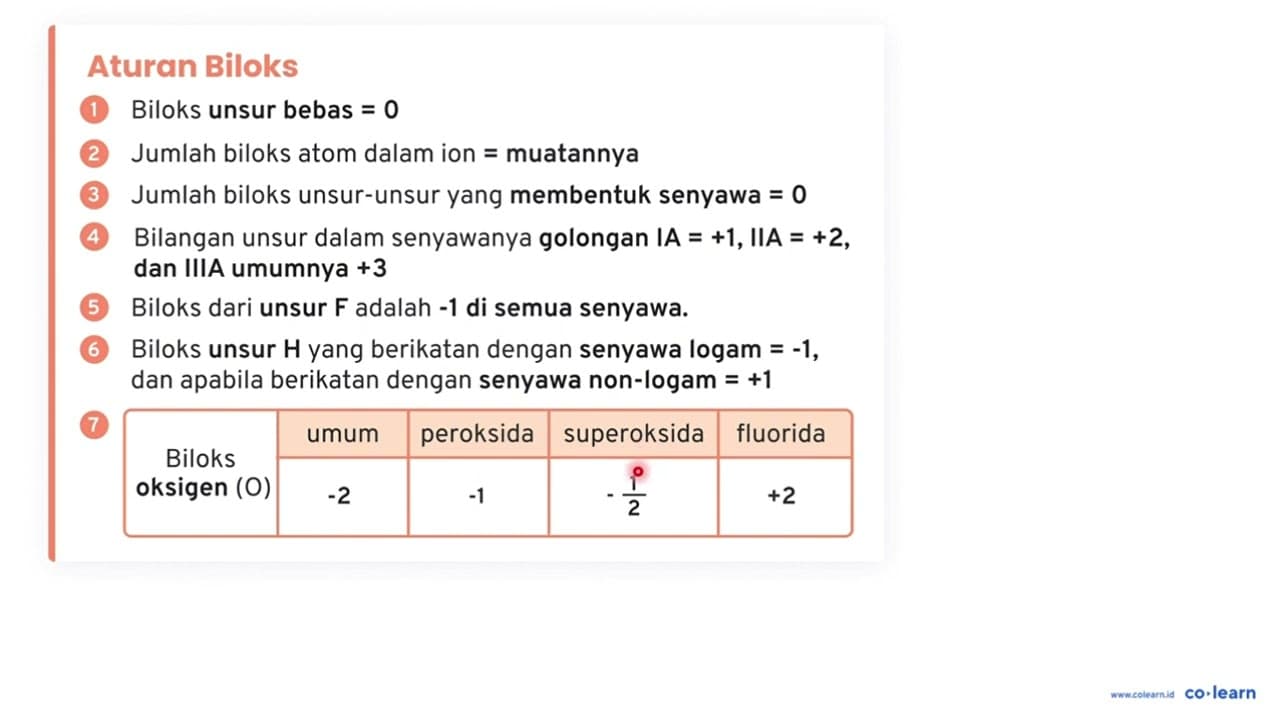 Total dan satu-satuan biloks K3PO4 ...