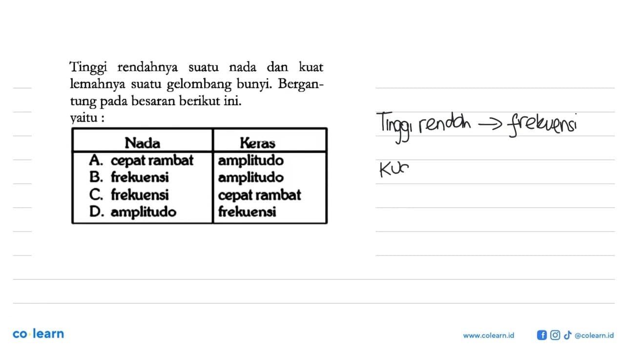 Tinggi rendahnya suatu nada dan kuat lemahnya suatu