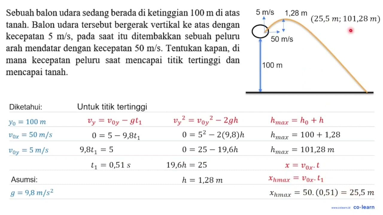 Sebuah balon udara sedang berada di ketinggian 100 m di