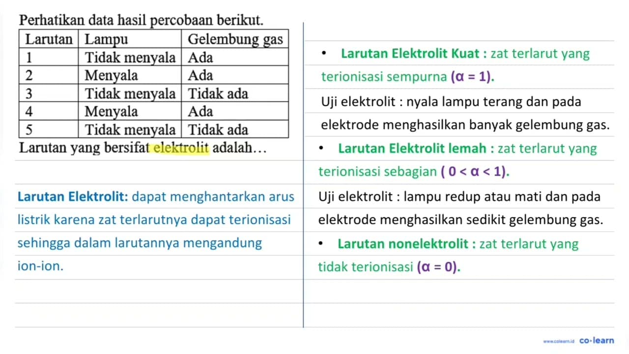 Perhatikan data hasil percobaan berikut. Larutan Lampu