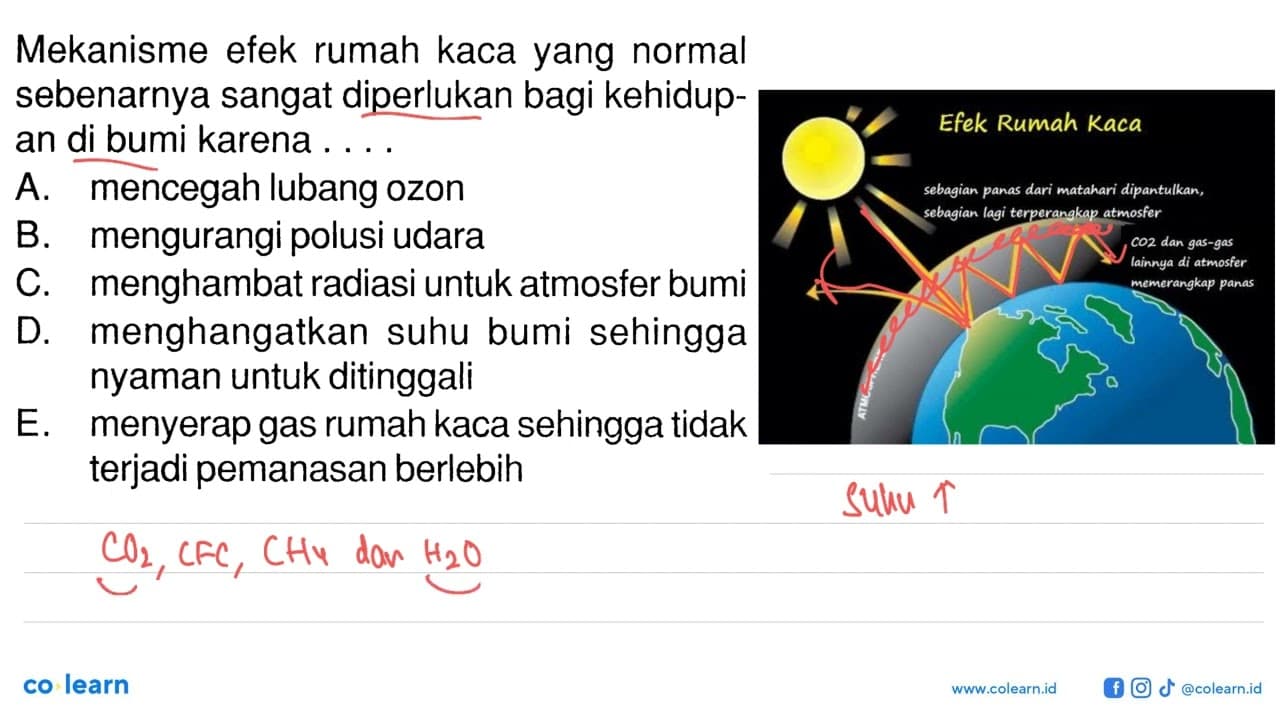 Mekanisme efek rumah kaca yang normal sebenarnya sangat