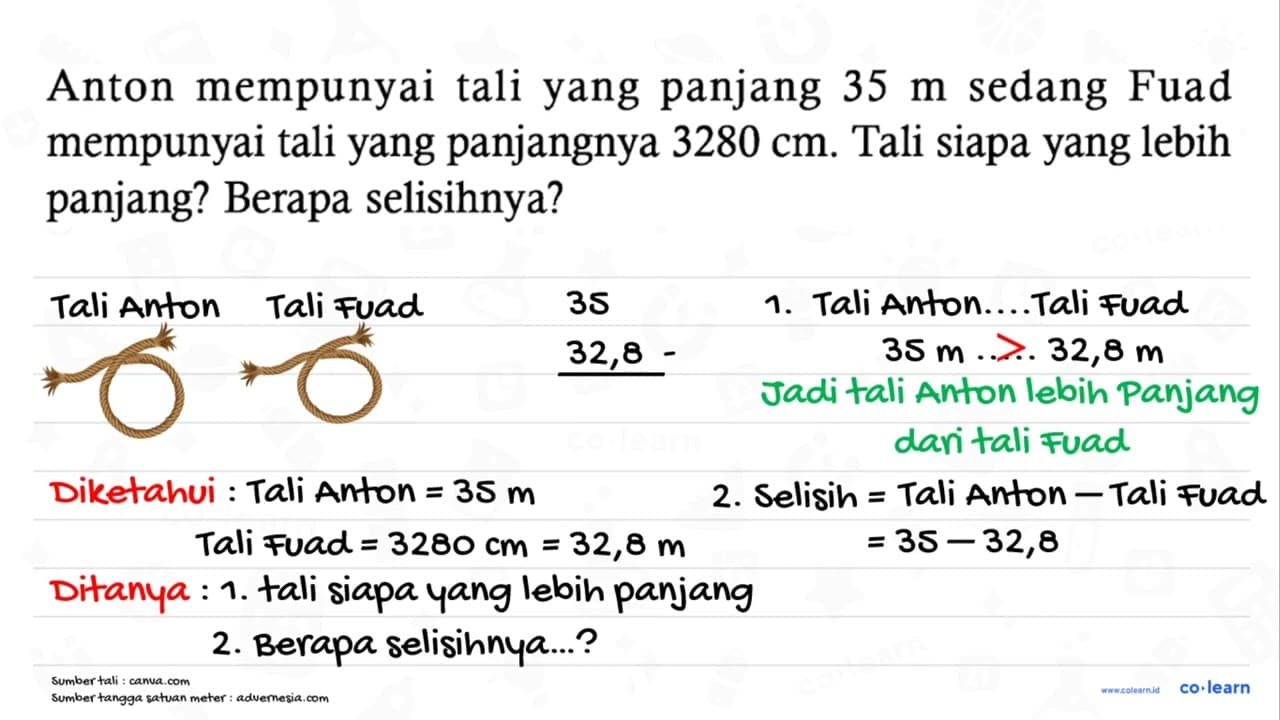 Anton mempunyai tali yang panjang 35 m sedang Fuad