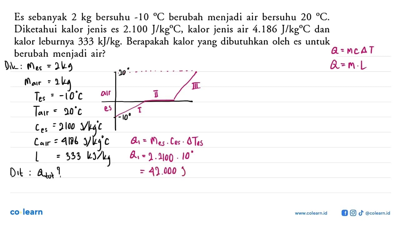 Es sebanyak 2 kg bersuhu -10 C berubah menjadi air bersuhu