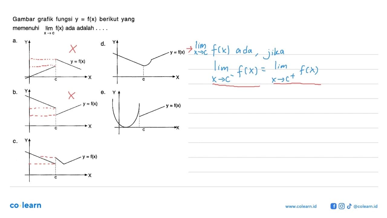 Gambar grafik fungsi y=f(x) berikut yang memenuhi lim x->c