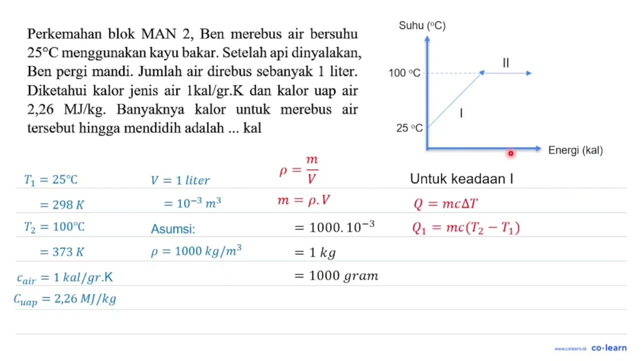 Perkemahan blok MAN 2, Ben merebus air bersuhu 25 C