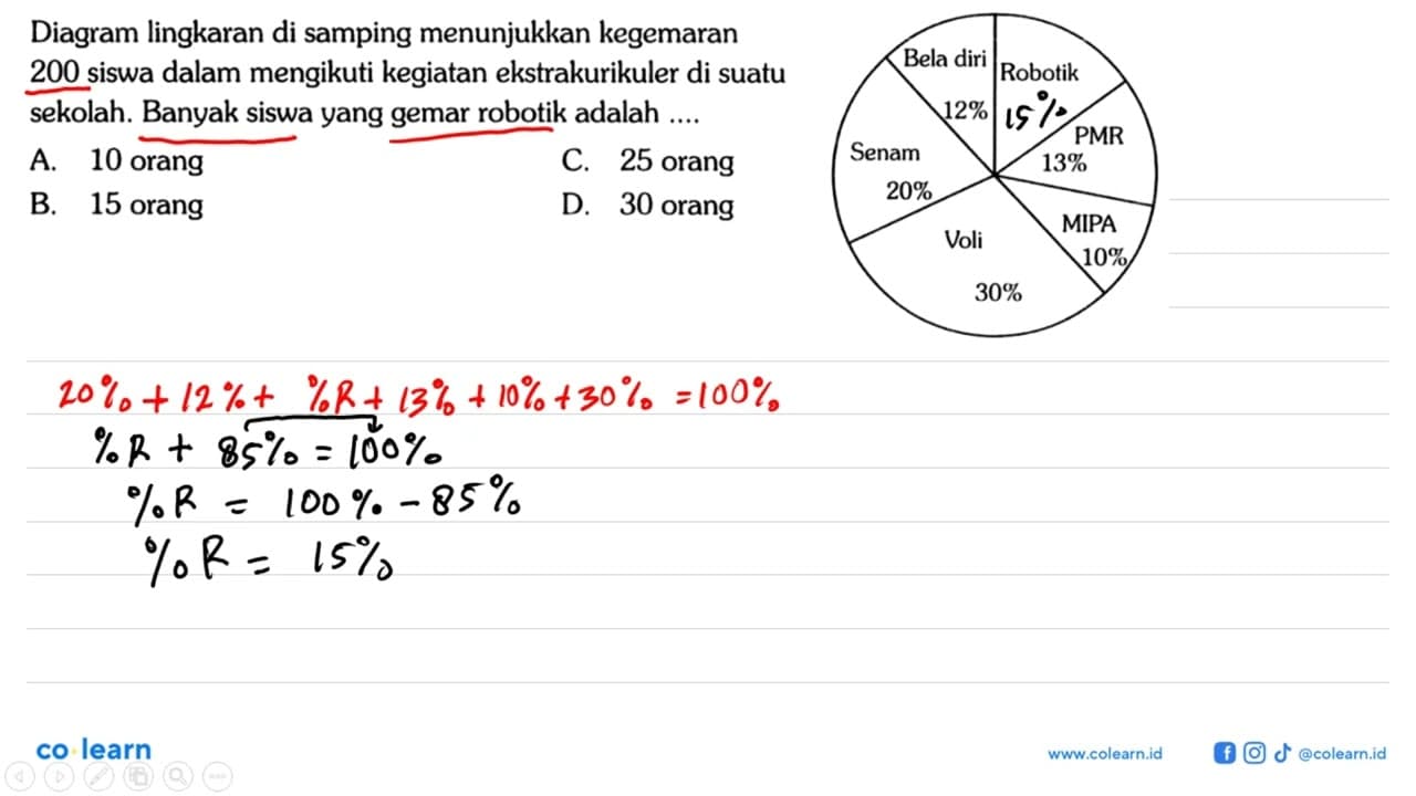 Diagram lingkaran di samping menunjukkan kegemaran 200