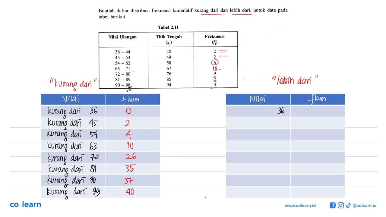 Buatlah daftar ditribusi frekuensi kumulatif kurang dari