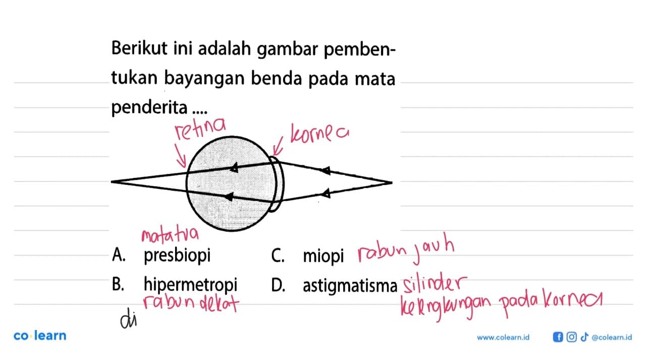 Berikut ini adalah gambar pembentukan bayangan benda pada