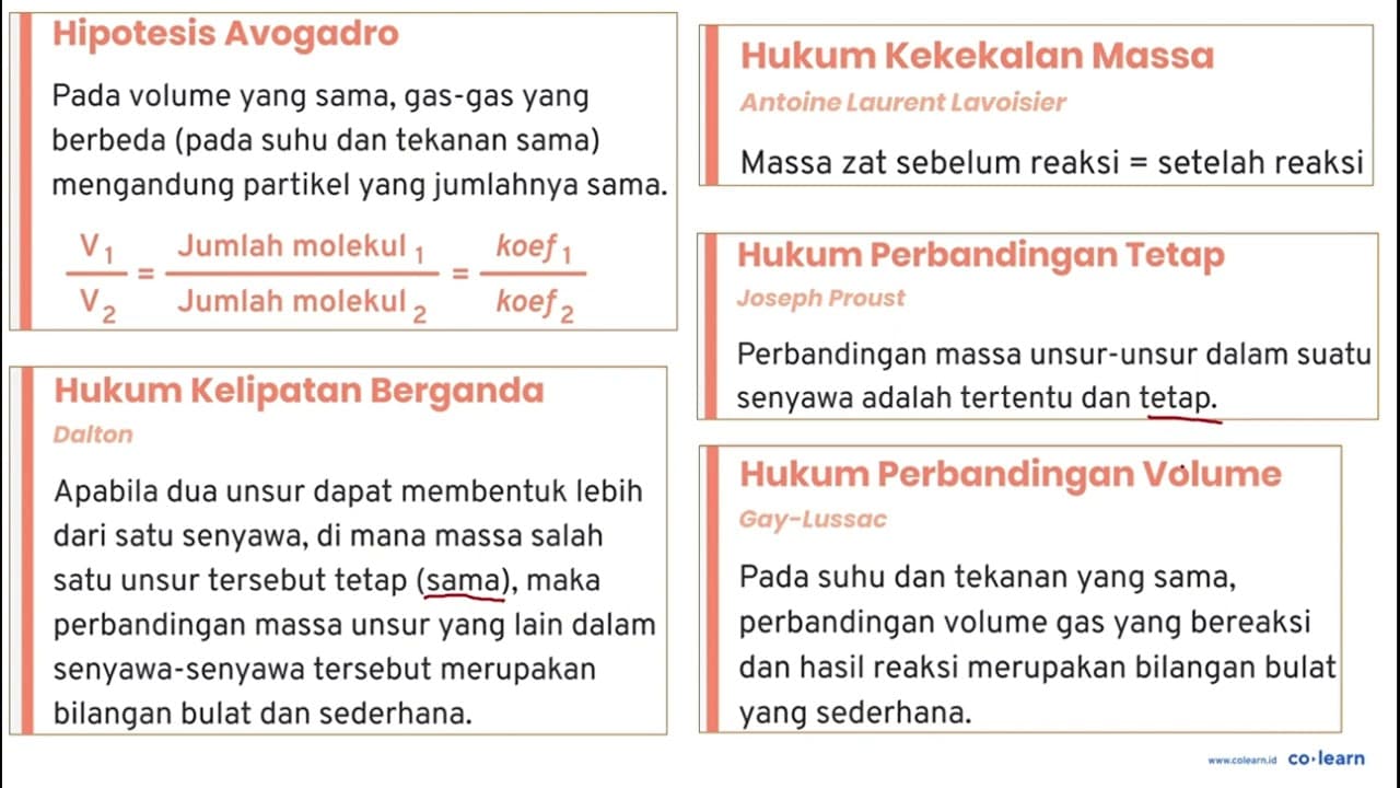 Massa atom sebelum dan sesudah reaksi adalah sama,