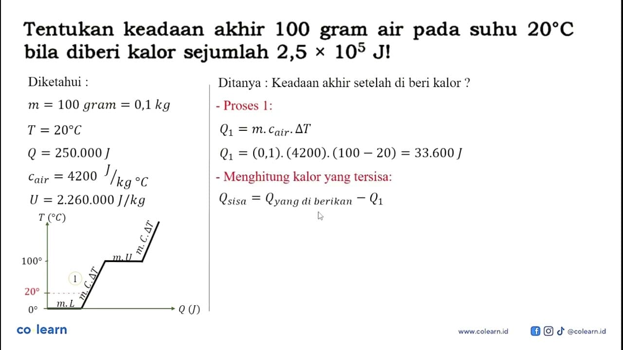 Tentukan keadaan akhir 100 gram air pada suhu 20 C bila