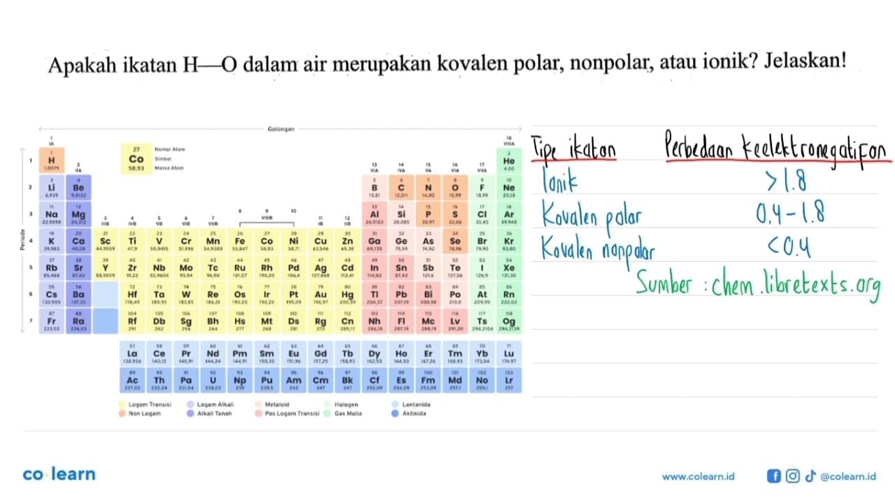 Apakah ikatan H--O dalam air merupakan kovalen polar,