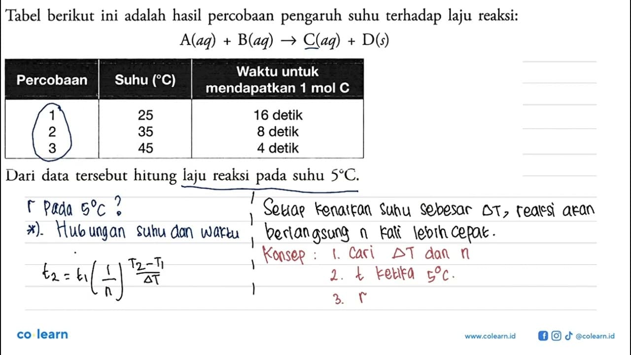 Tabel berikut ini adalah hasil percobaan pengaruh suhu