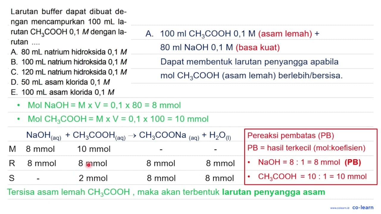 Larutan buffer dapat dibuat dengan mencampurkan 100 mL