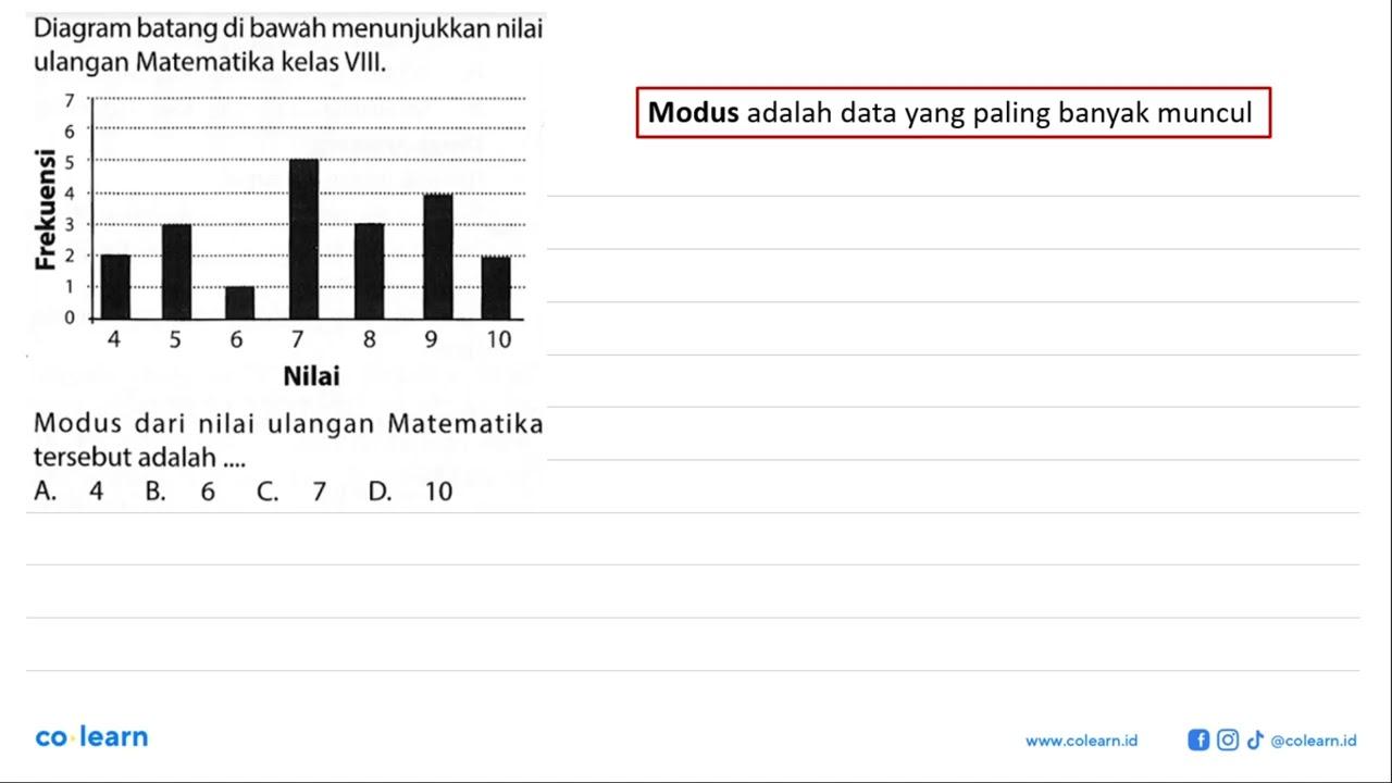 Diagram batang di bawah menunjukkan nilai ulangan