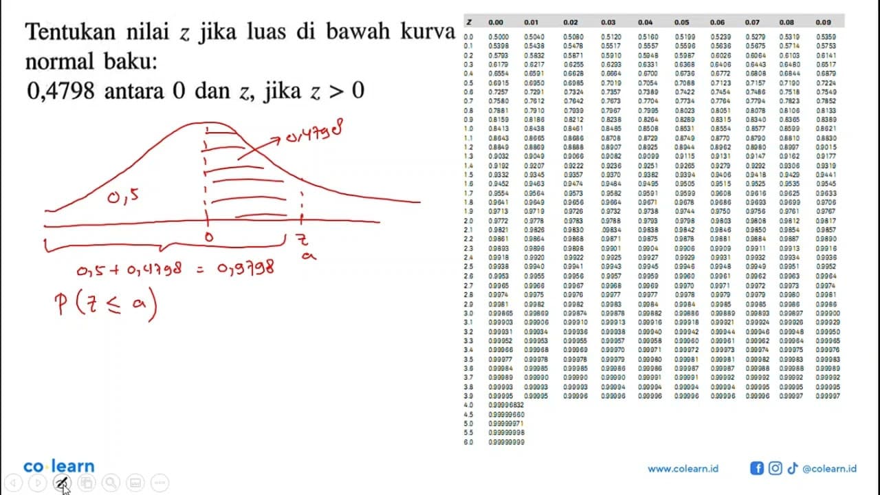 Tentukan nilai z jika luas di bawah kurva normal