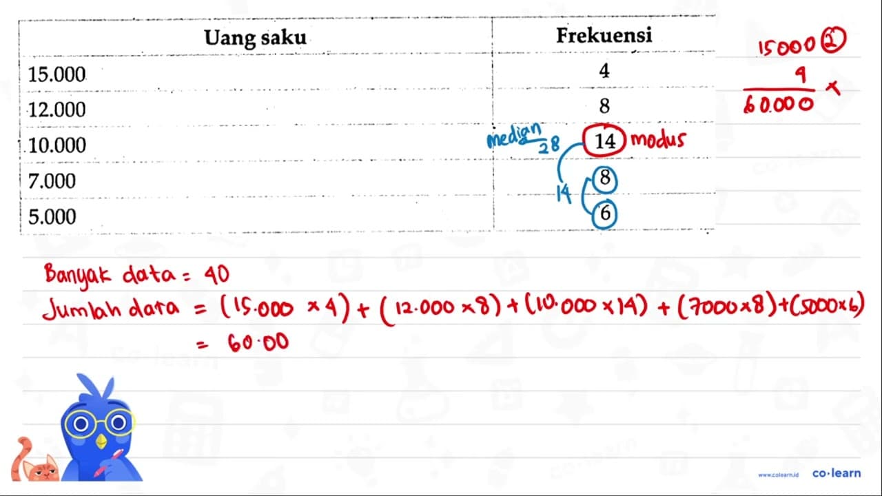 Tentukan modus, median, dan mean dari data berikut. Tabel