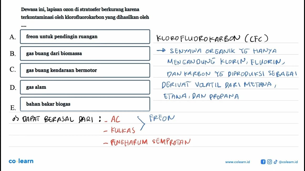 Dewasa ini, lapisan ozon di stratosfer berkurang karena