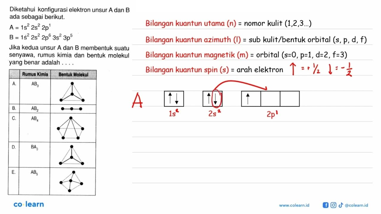 Diketahui konfigurasi elektron unsur A dan B ada sebagai