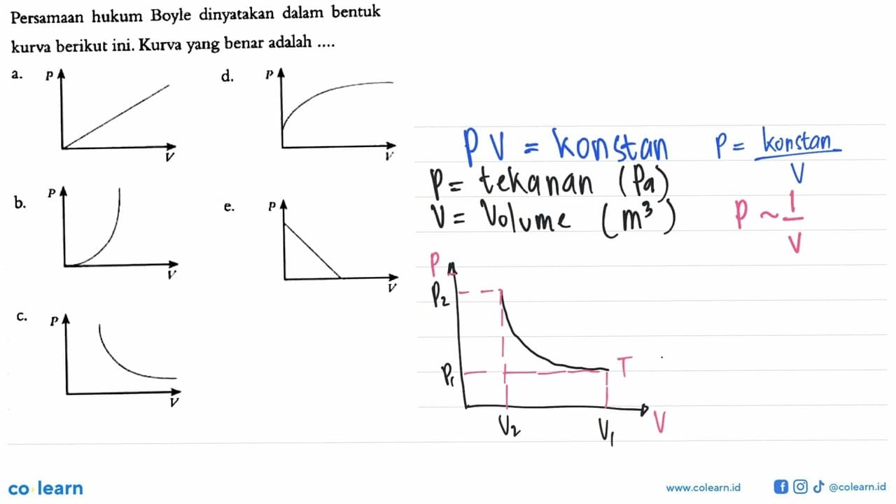 Persamaan hukum Boyle dinyatakan dalam bentuk kurva berikut