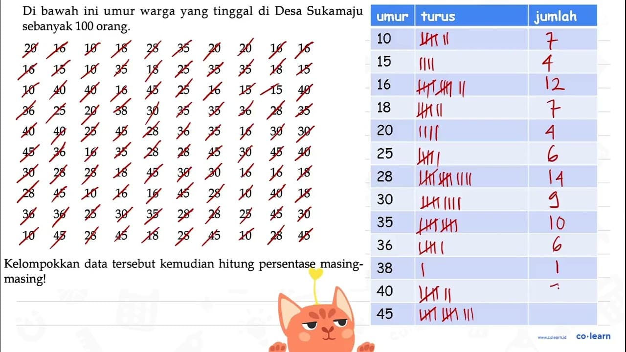 Di bawah ini umur warga yang tinggal di Desa Sukamaju