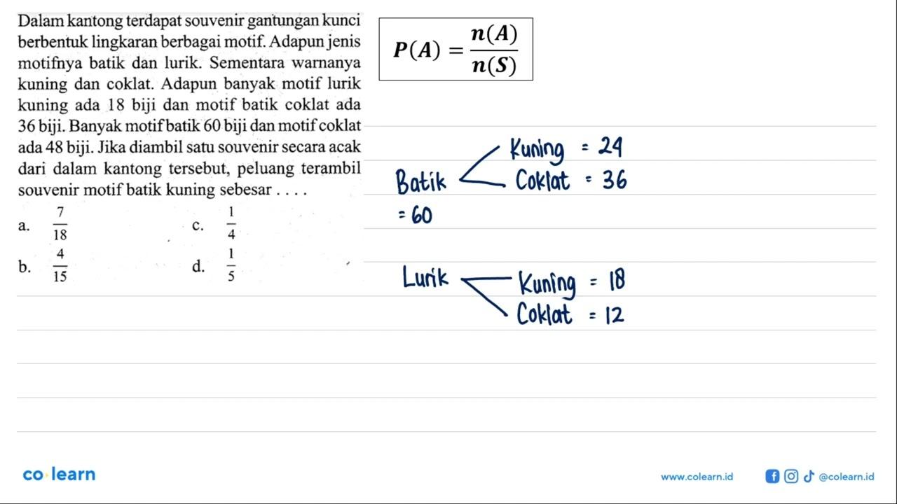 Dalam kantong terdapat souvenir gantungan kunci berbentuk