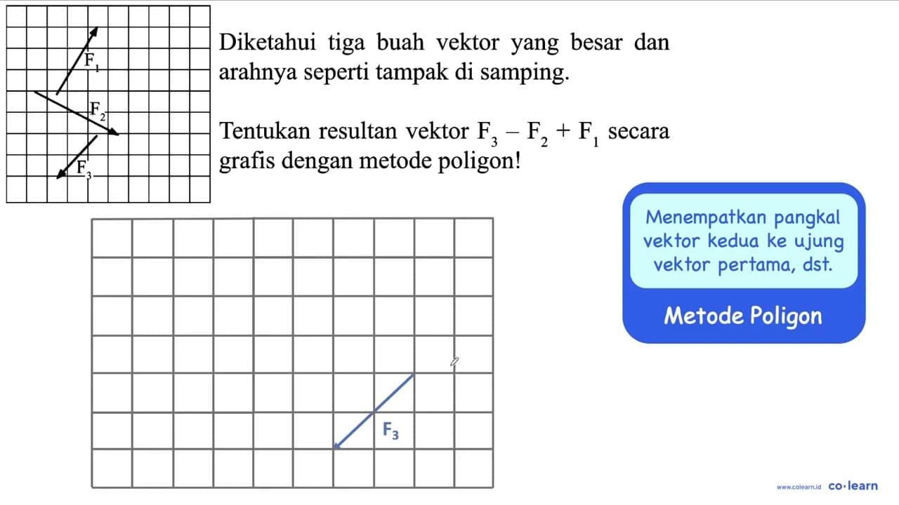 Diketahui tiga buah vektor yang besar dan arahnya seperti